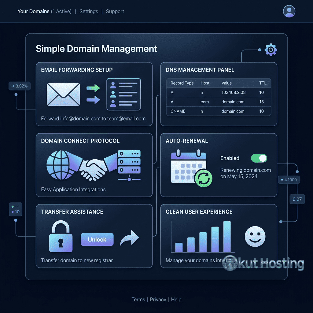 Hover domain management